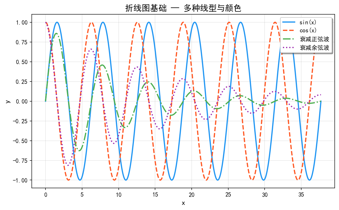 lineplot_styles.png