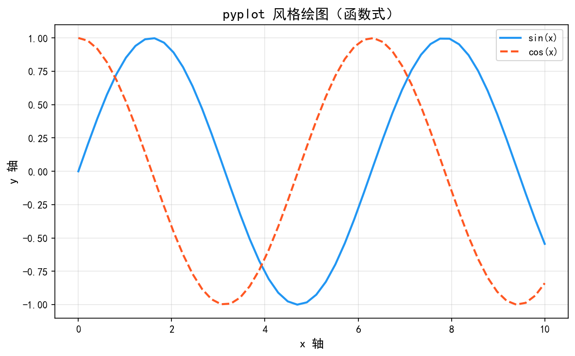 quickstart_pyplot.png