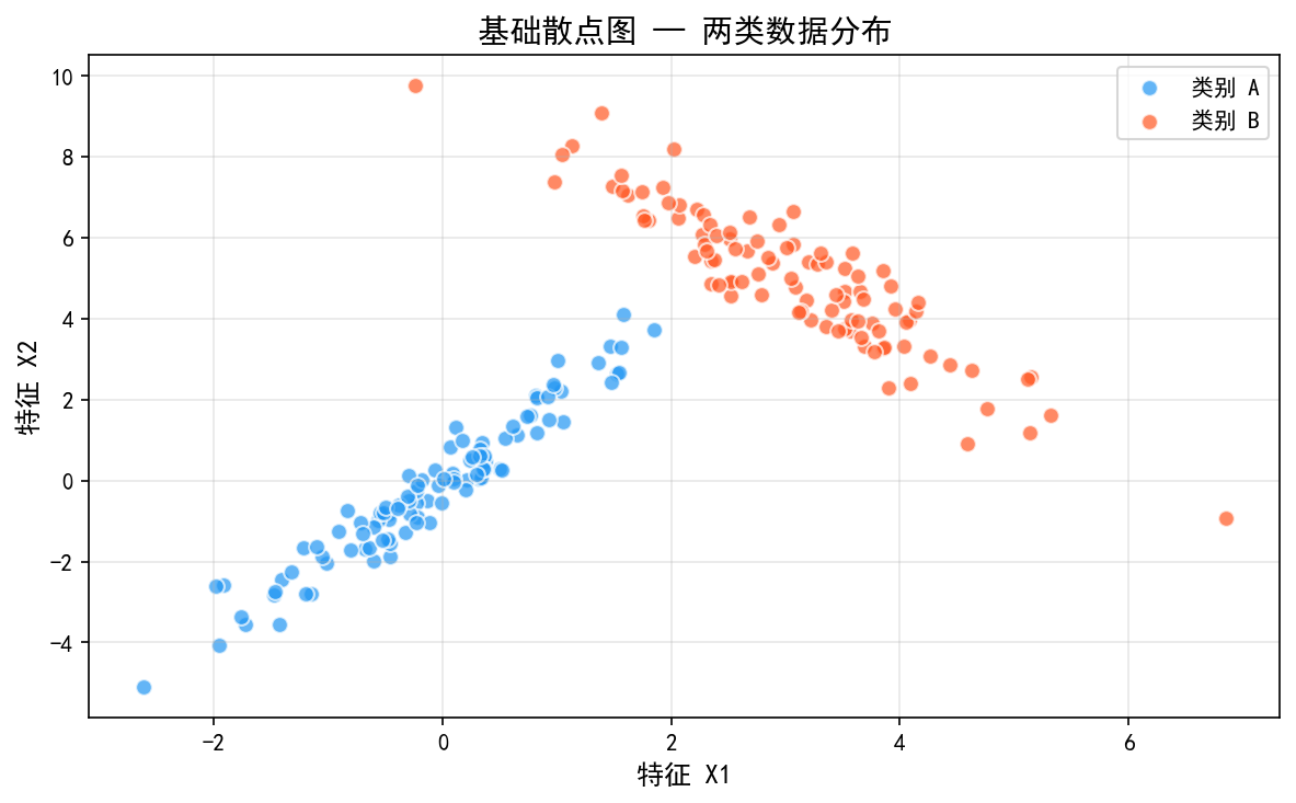 scatter_basic.png