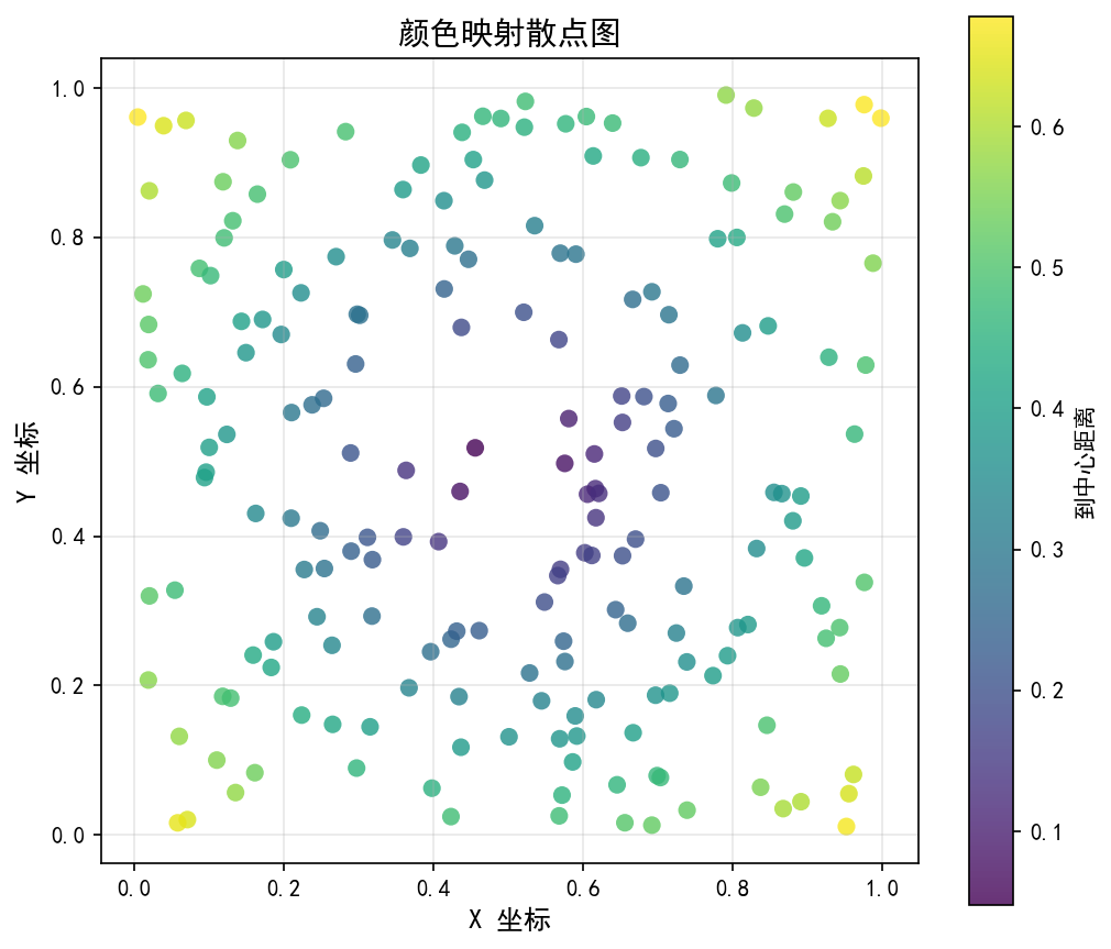 scatter_colormap.png