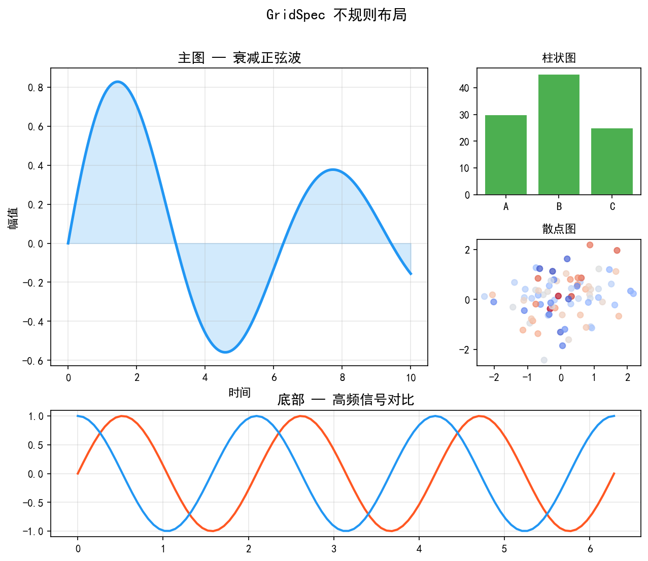 入门篇：Matplotlib绘图入门